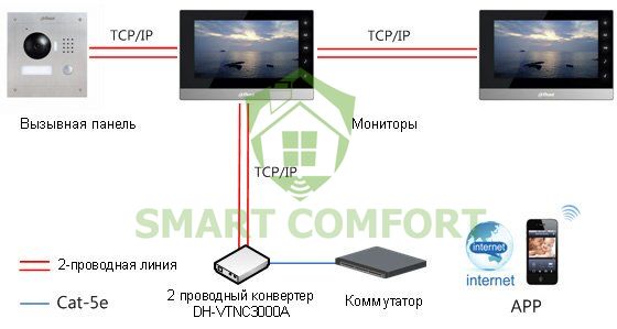 Комплект IP Домофона Dahua DH-VTH1550CHM + 2МП мини камера + Вызывная панель